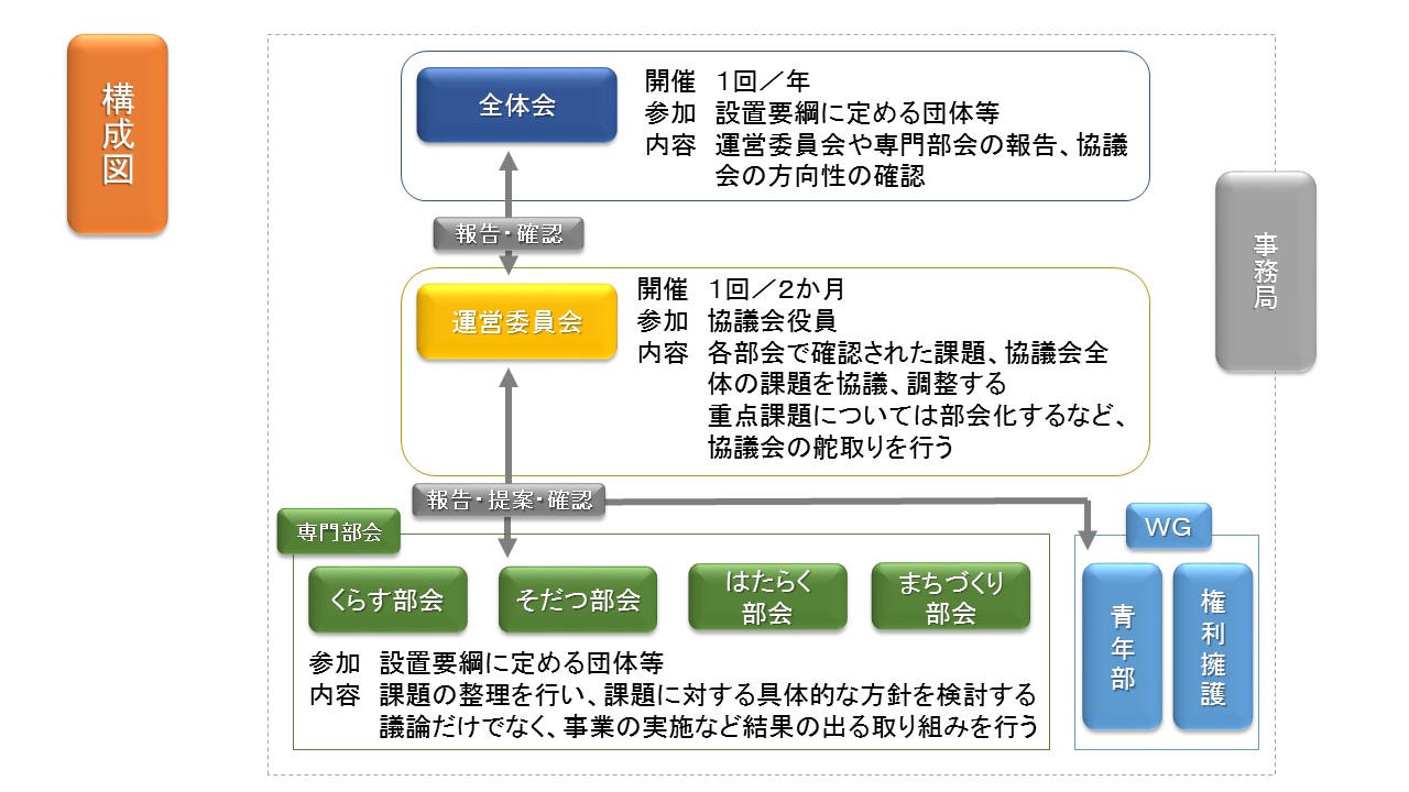 構成図