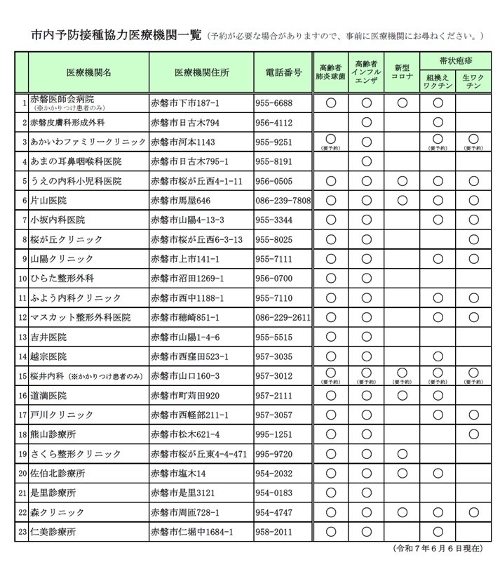 市内予防接種病院