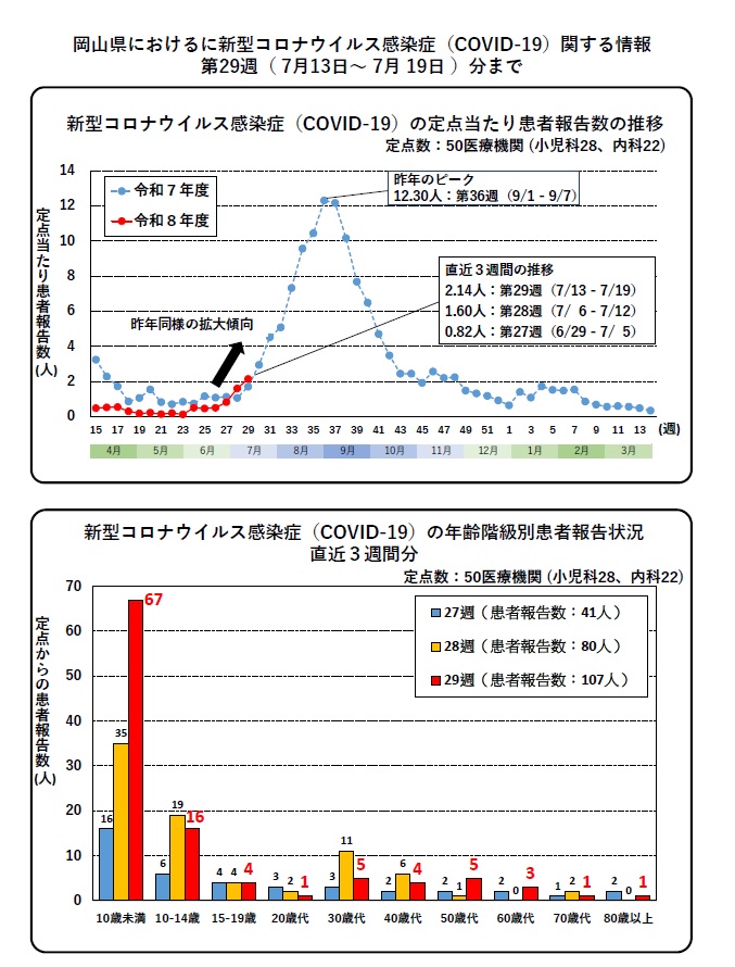 新型コロナ感染症に関する情報
