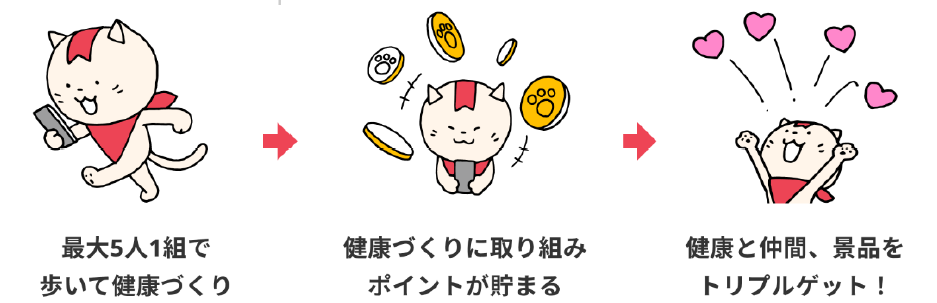 流れ
