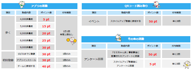 ポイント