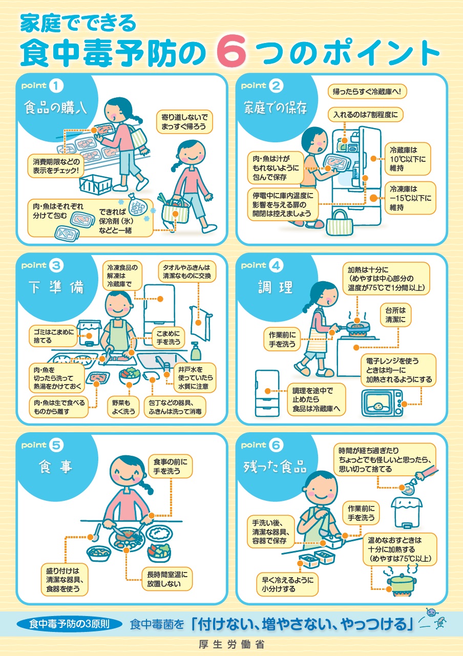 食中毒予防