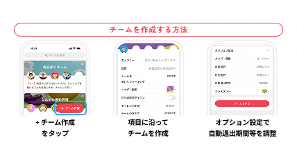 チーム作り方