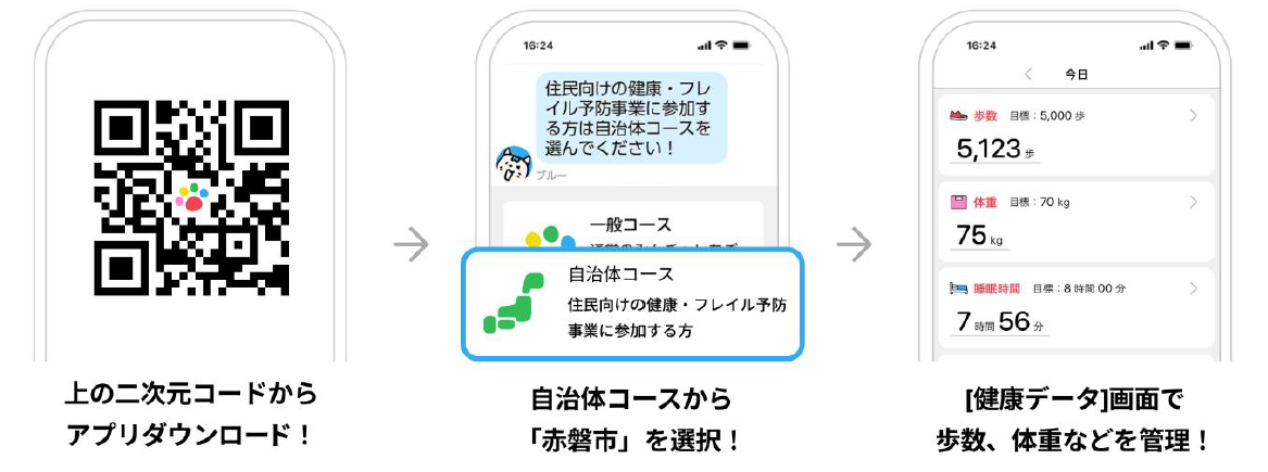 参加方法