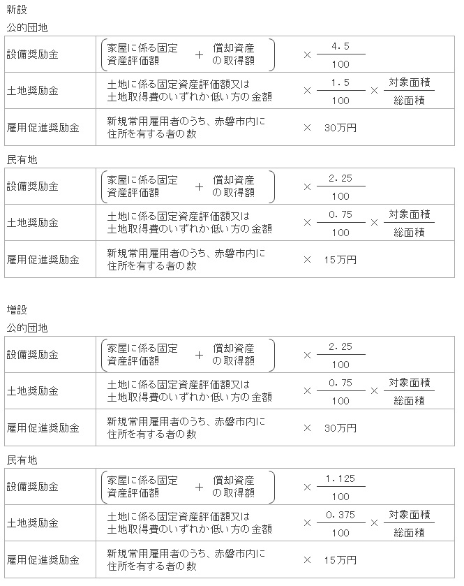 企業立地促進奨励金計算式