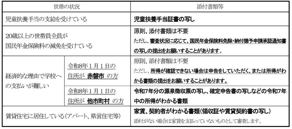 添付書類 就学援助R8