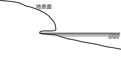 両宮山古墳自然崩落模式図