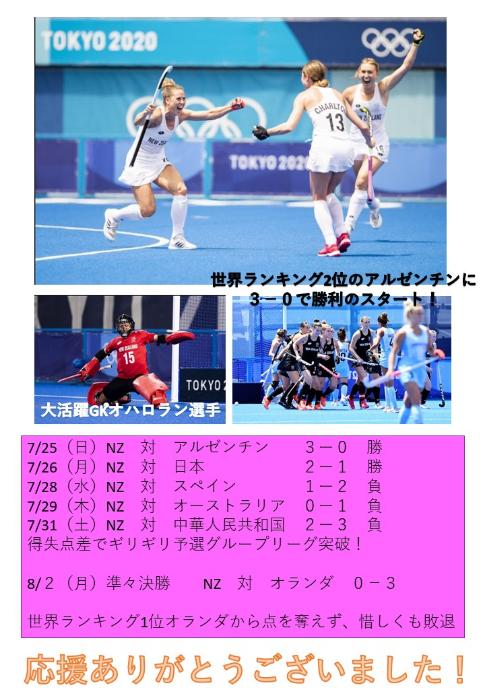ニュージーランド代表女子ホッケーチームオリンピック結果