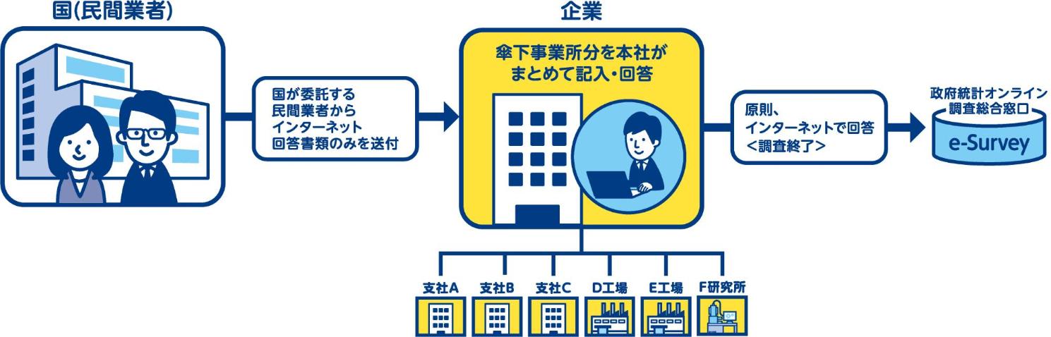 直轄調査のイメージ図