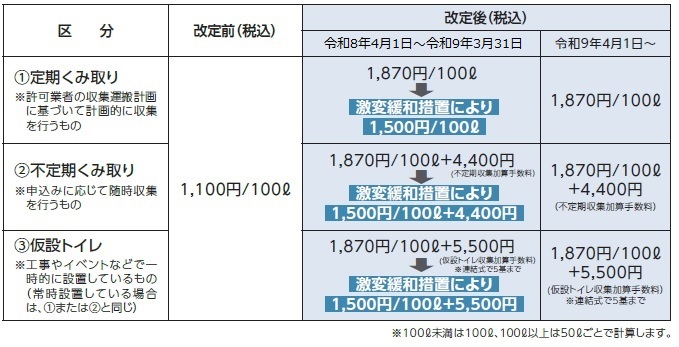 shinyoutesuuryoukaitei