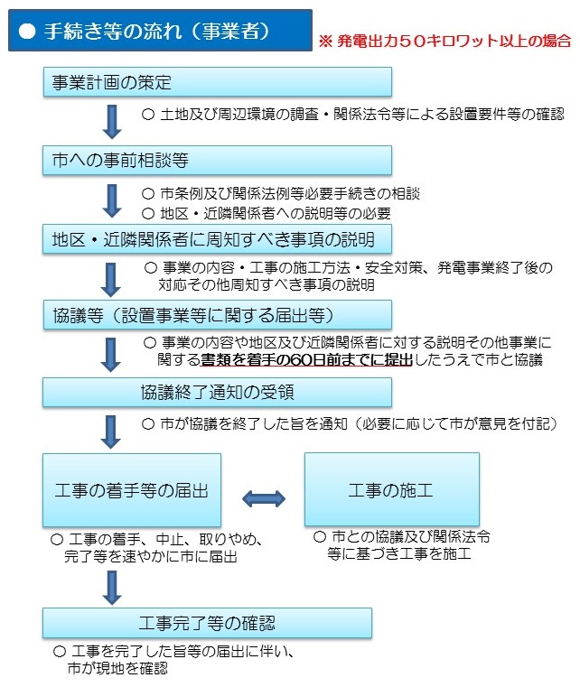 手続流れ1