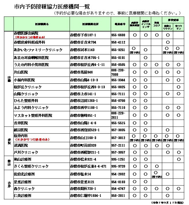 市内予防接種病院