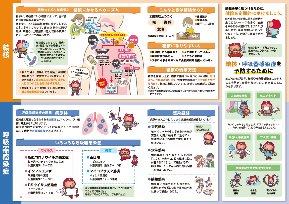結核・呼吸器感染症リーフレット