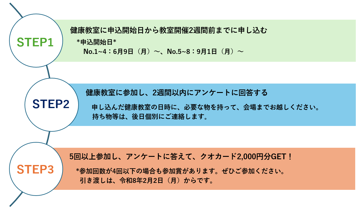 教室の流れ