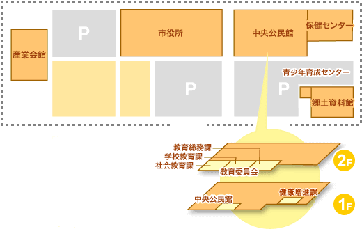 中央公民館地図