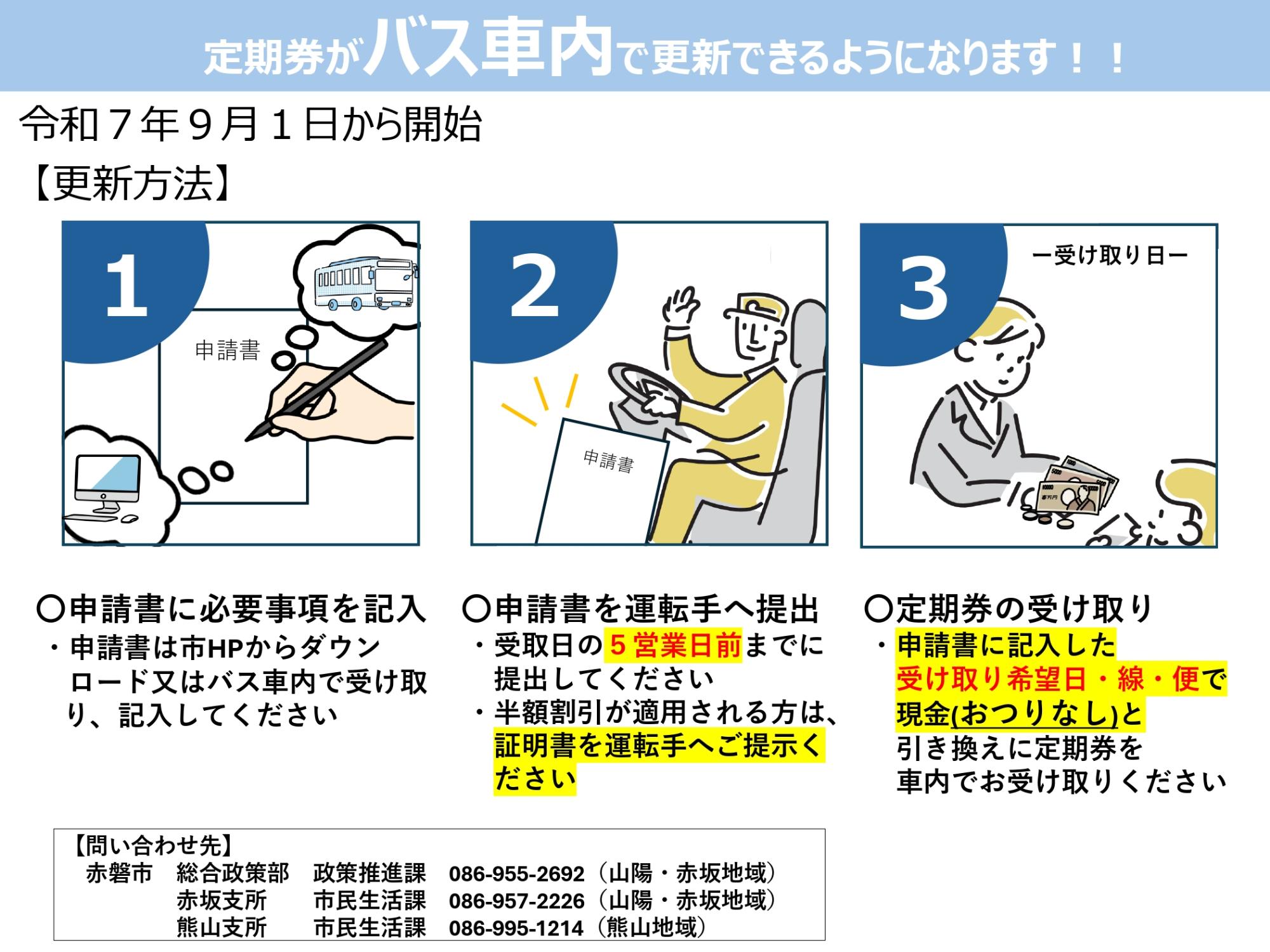定期券購入方法
