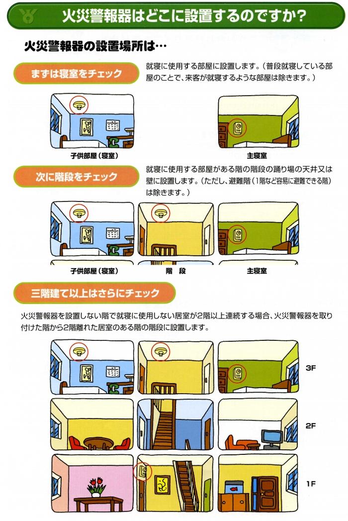 火災報知器はどこに設置するのですか？