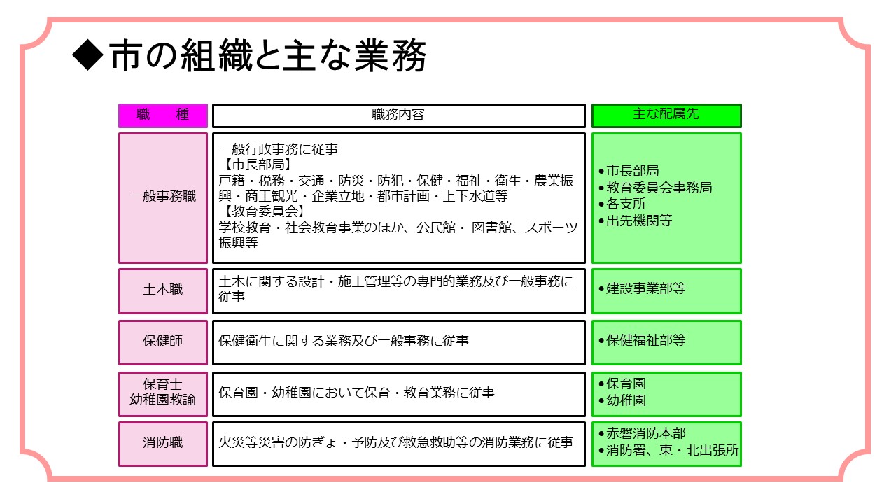 赤磐市役所紹介ページ3