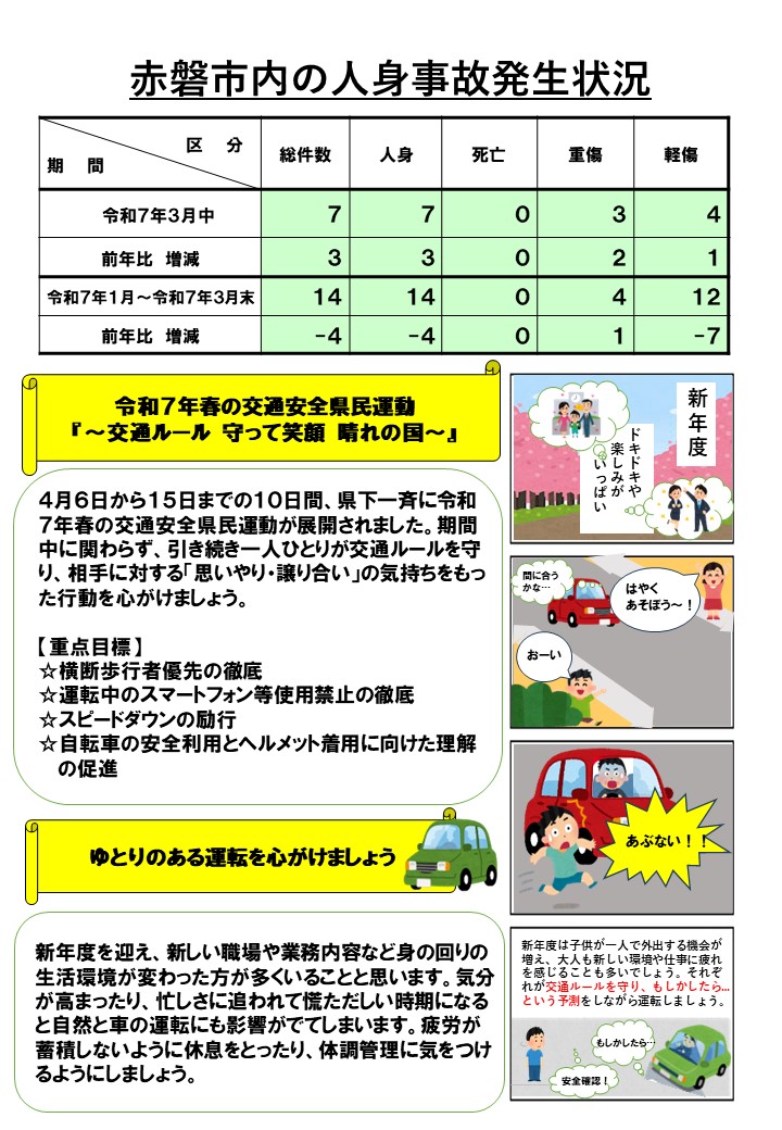 R7_3月末現在