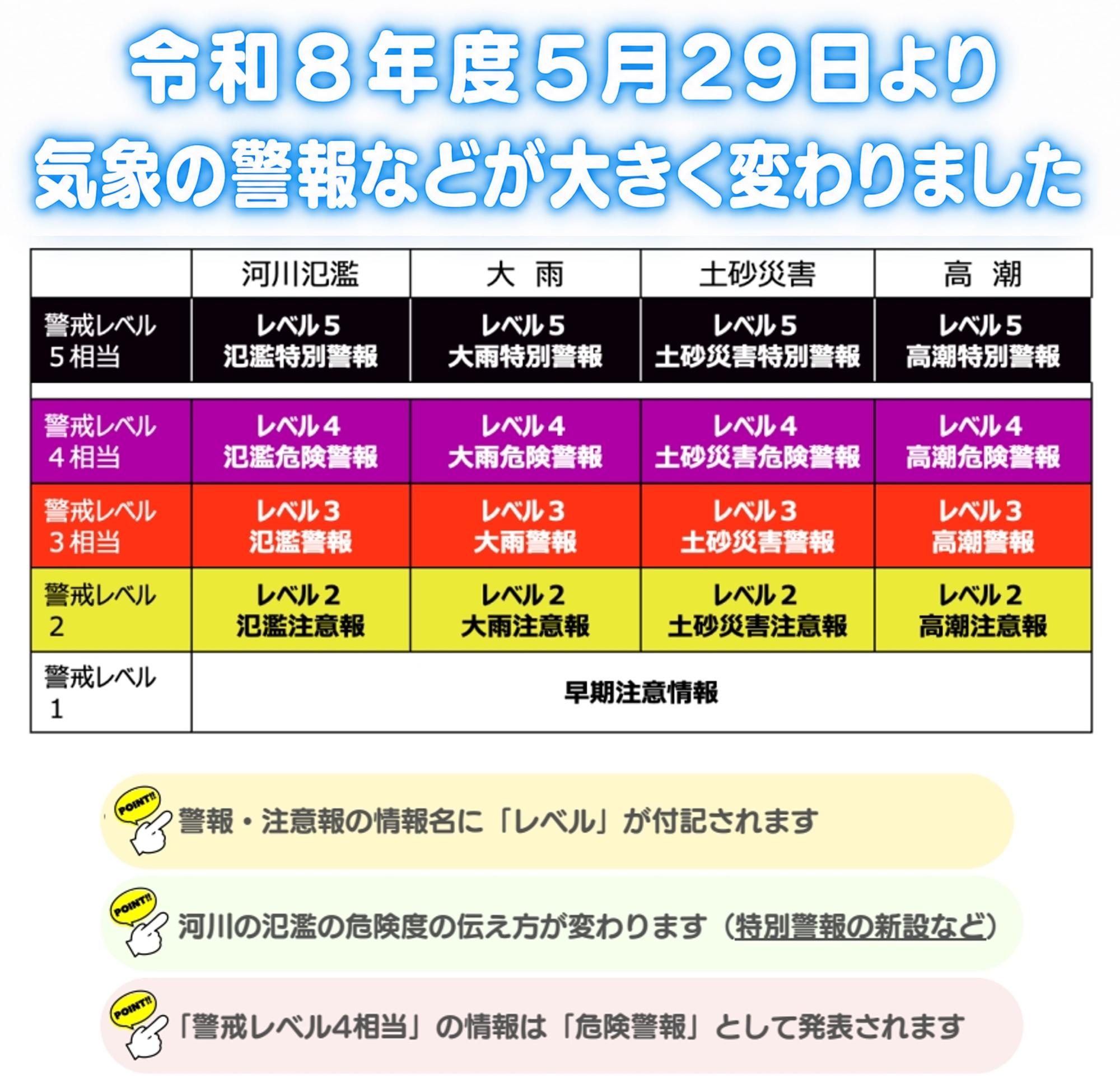 新しい気象情報