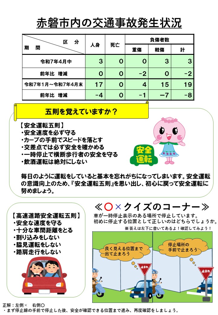 R7_4月末現在